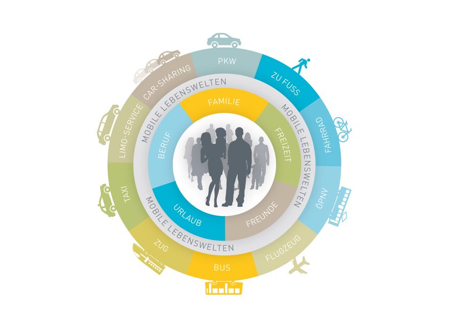 NMW_Graphic_1_The-mobile-human