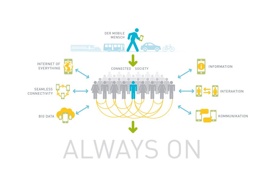 NMW_Graphics_2_Mobile-Living-Worlds.medium