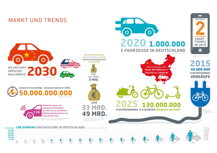 NMW_Graphics_3_Market-and-Trends.medium