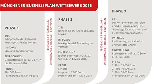 Munich BPW 2016