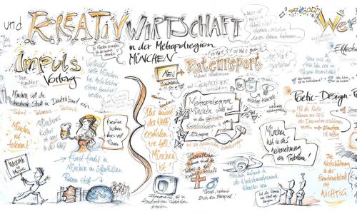 Competence team for the cultural and creative industries of the City of Munich