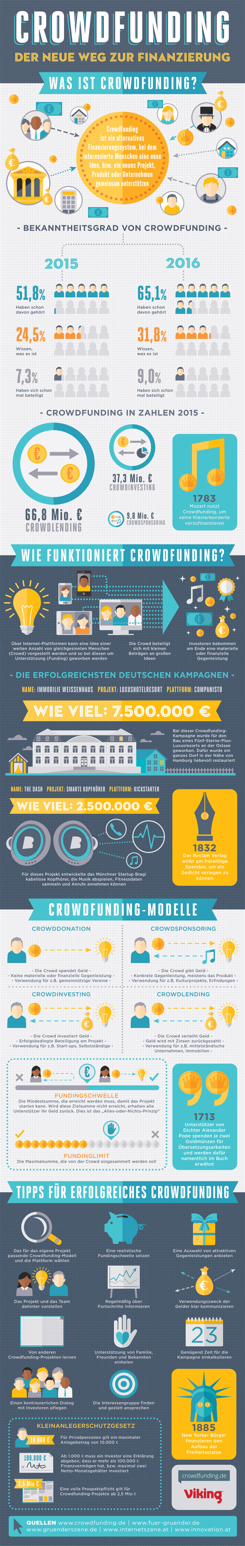 Crowdfunding German Stg_3