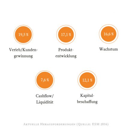 esm_2016_current_challenges