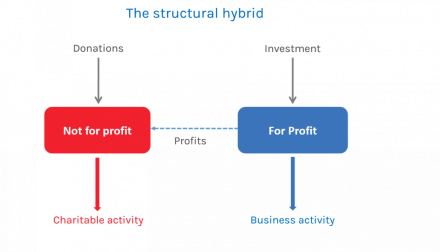 fase strucutral hybrid