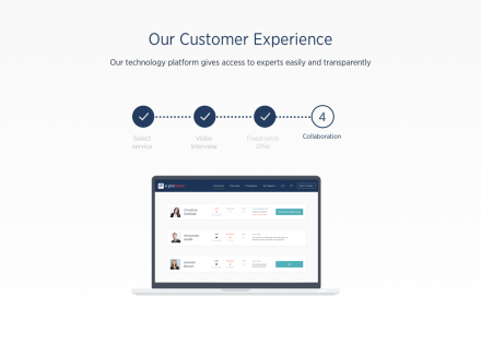 e-profound Customer Experience