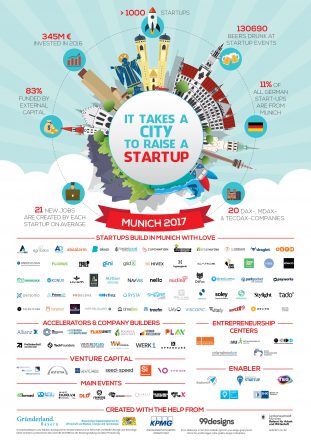 Das Startup-Poster von 2017