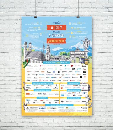 It takes a city to raise a startup in 2018