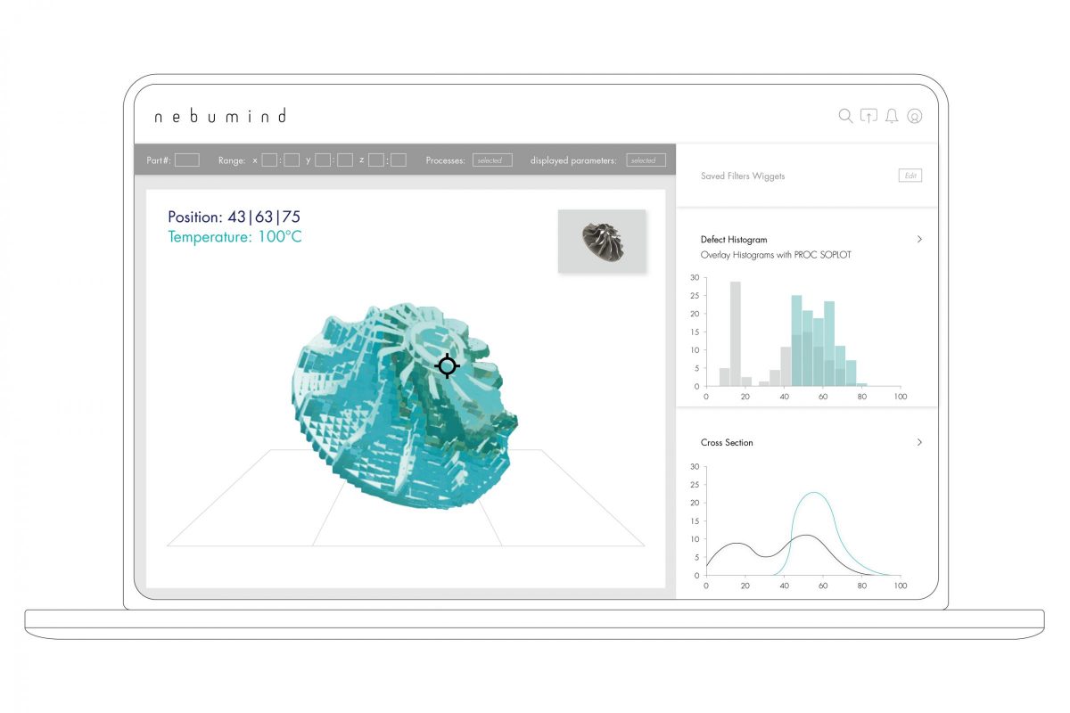 Nebumind analytics platform