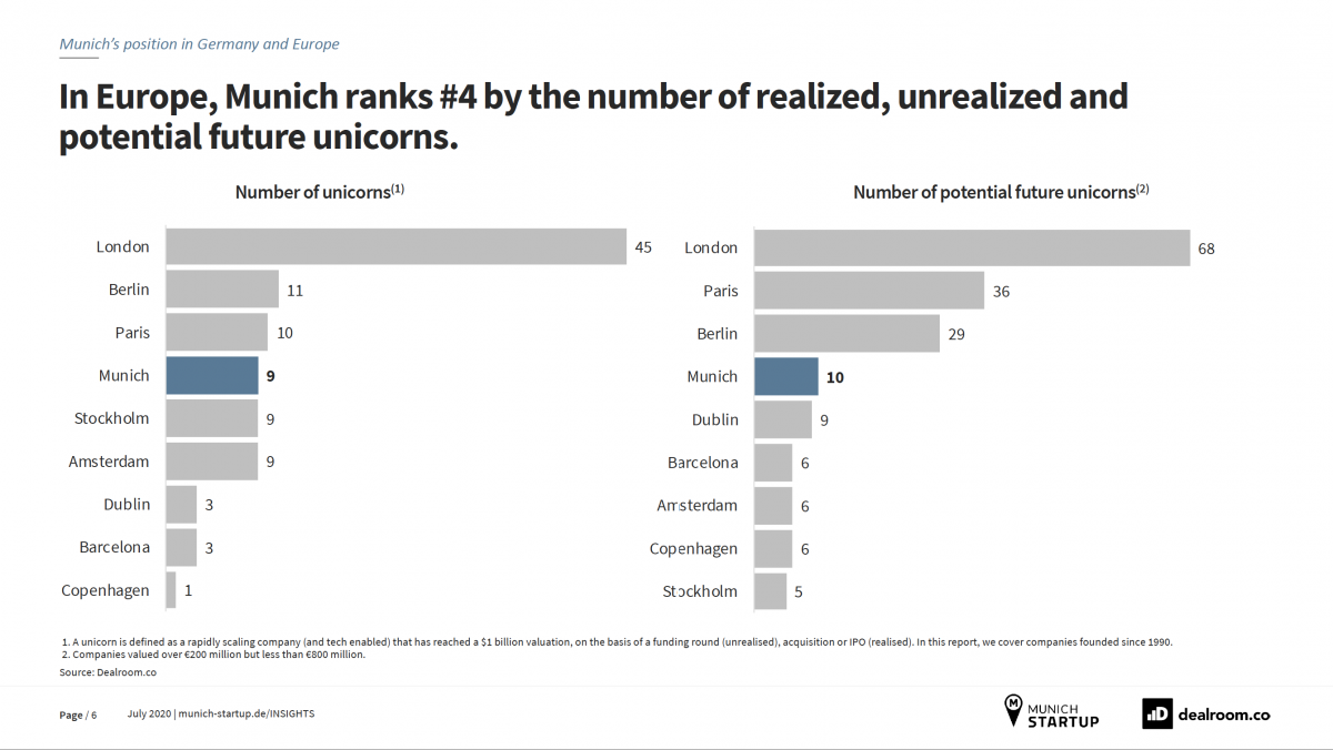 Startups München Report Folie 1