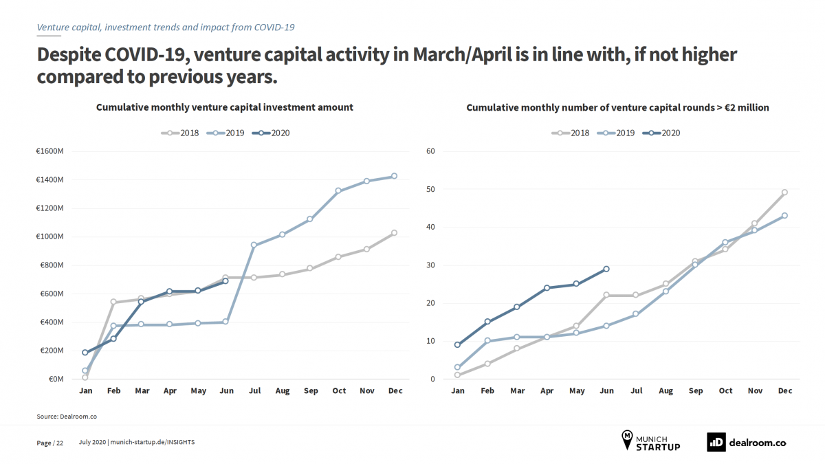 Startups München Report Folie 3