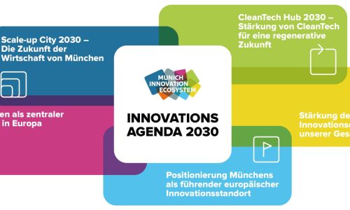 Innovationsagenda 2030