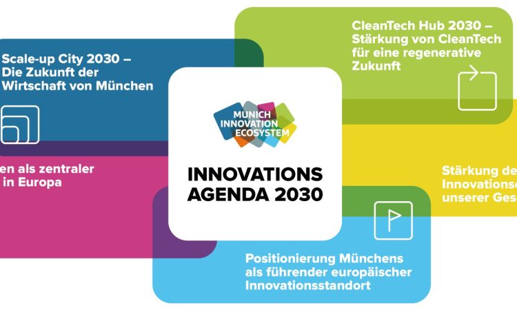 Innovationsagenda 2030