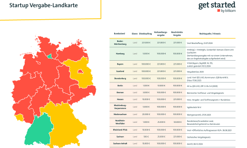 Bitkom Vergabe-Landkarte