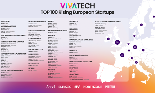 Vivatech Top 100 Münchner Startups